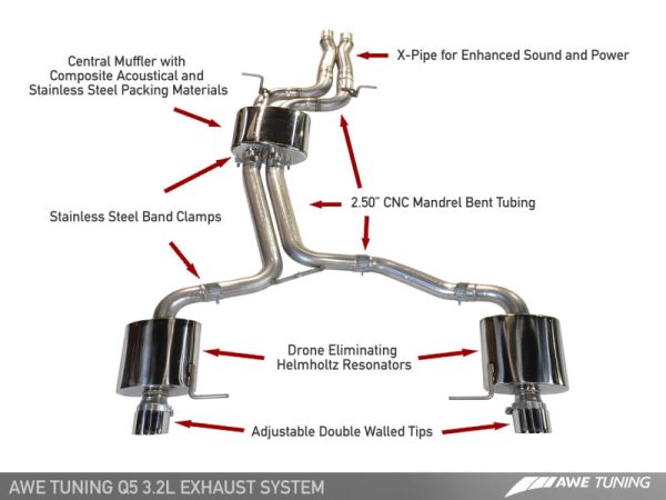 AWE Tuning Audi 8R Q5 3.2L Non-Resonated Exhaust System (Downpipe-Back) - Polished Silver Tips Online