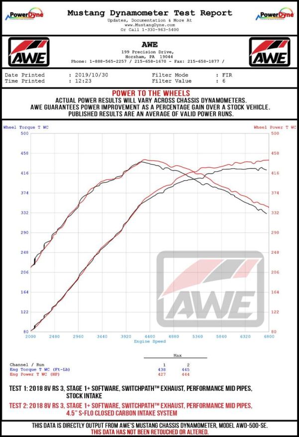 AWE Tuning Audi RS3   TT RS 4.5in S-FLO 4in Turbo Inlet Coupler For Cheap