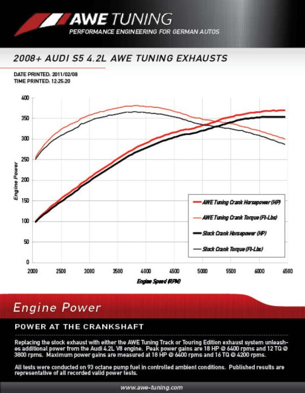 AWE Tuning Audi B8 4.2L Resonated Downpipes for S5 For Cheap