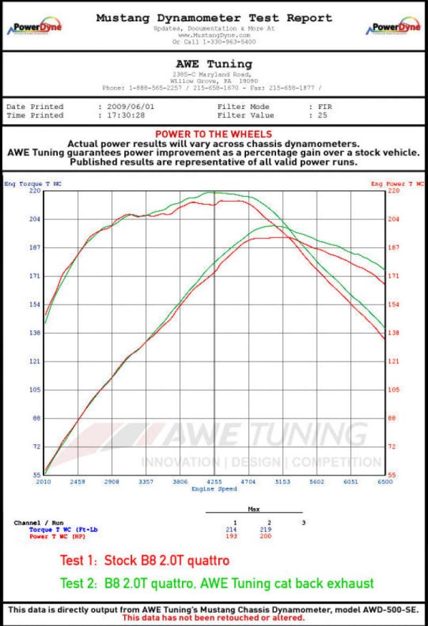 AWE Tuning Audi B8 2.0T Resonated Performance Downpipe for A4   A5 For Sale