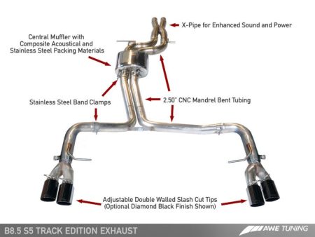 AWE Tuning Audi B8.5 S5 3.0T Track Edition Exhaust - Chrome Silver Tips (102mm) Fashion