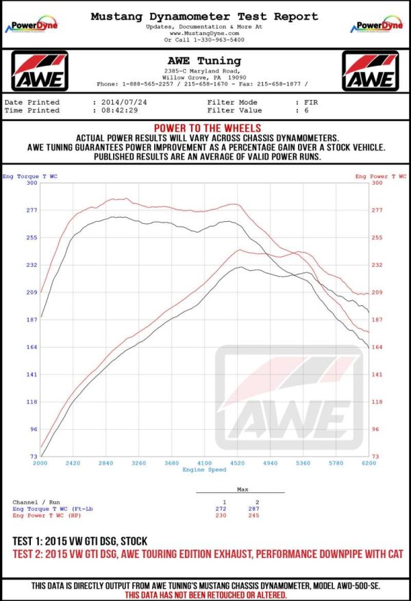 AWE Tuning Volkswagen GTI MK7.5 2.0T Track Edition Exhaust w Diamond Black Tips 102mm Supply